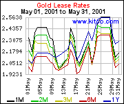 Gold Leas Rate 1  - 31  2001.